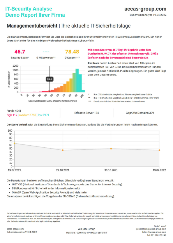 Ein Screenshot eines Demoreports der Sicherheitsanalyse der ACCAS-Group