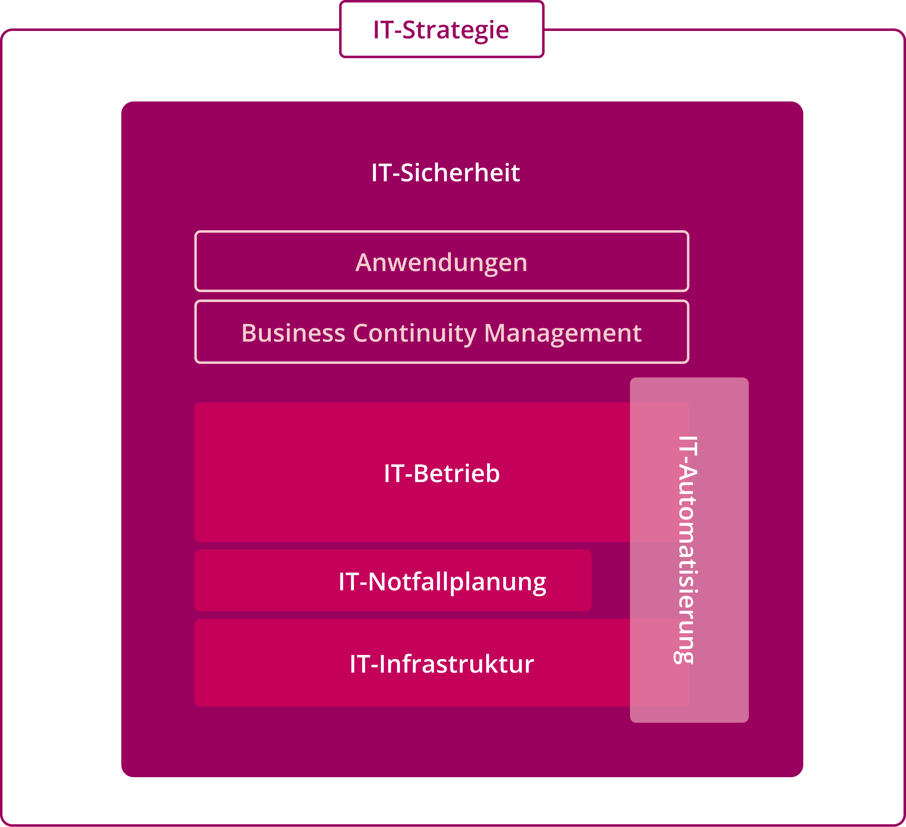 IT Systemhaus Portfolio