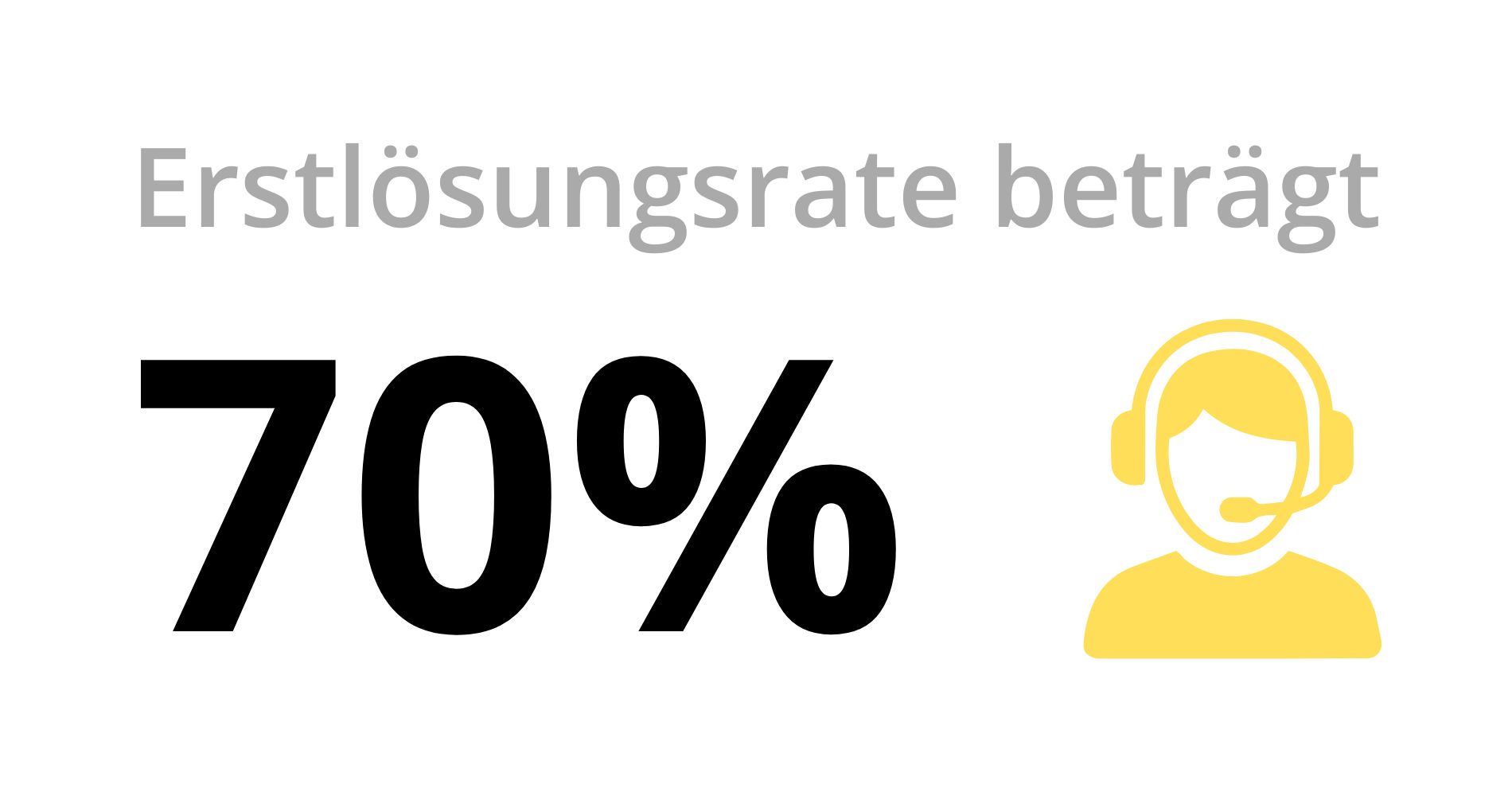 sac_sticker_erstlösungsrate Auf dem Banner steht, dass die Erstlösungsrate des IT User Support der SAC 70% beträgt.