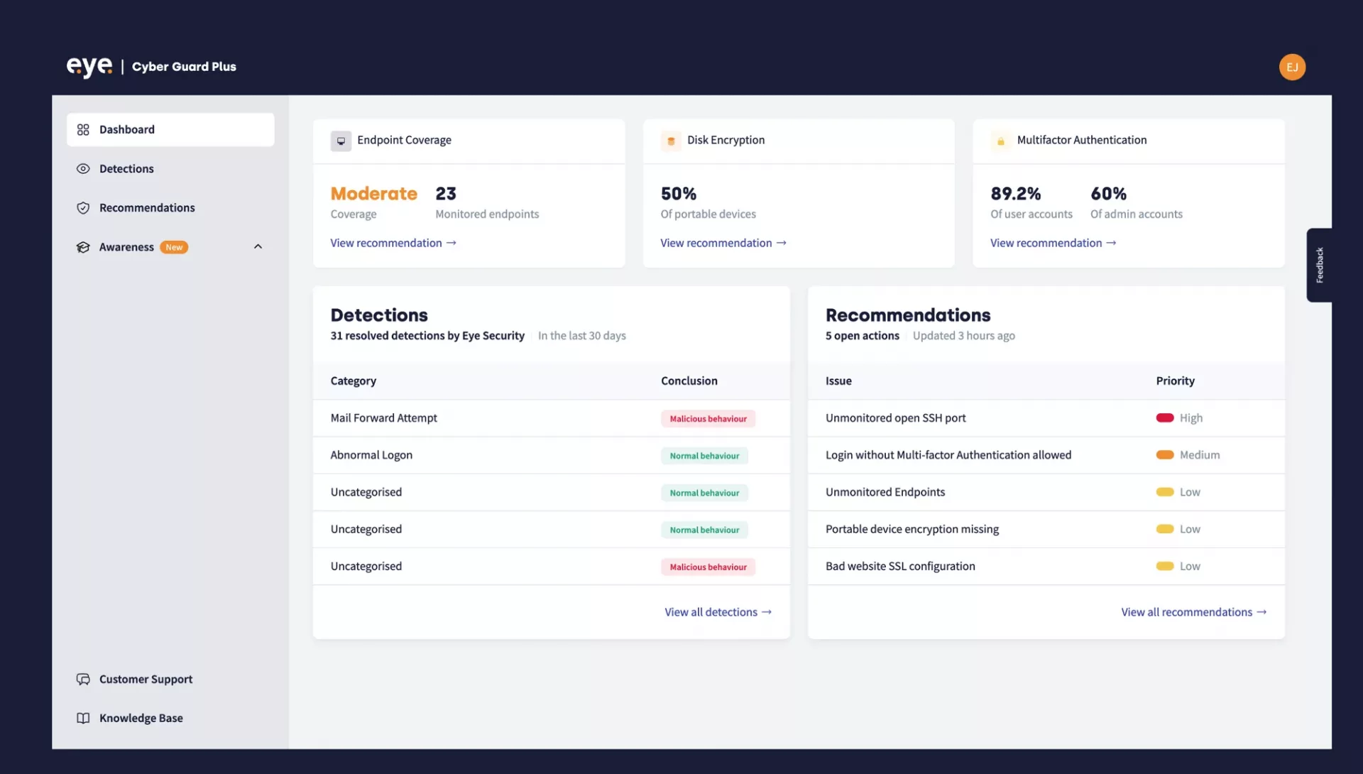 Eye Portal Dashboard Border crop scaled